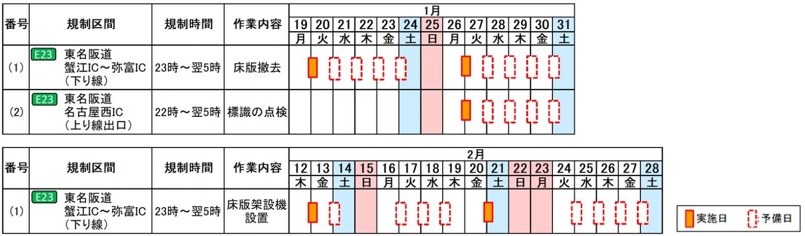夜間通行止め等の日時
