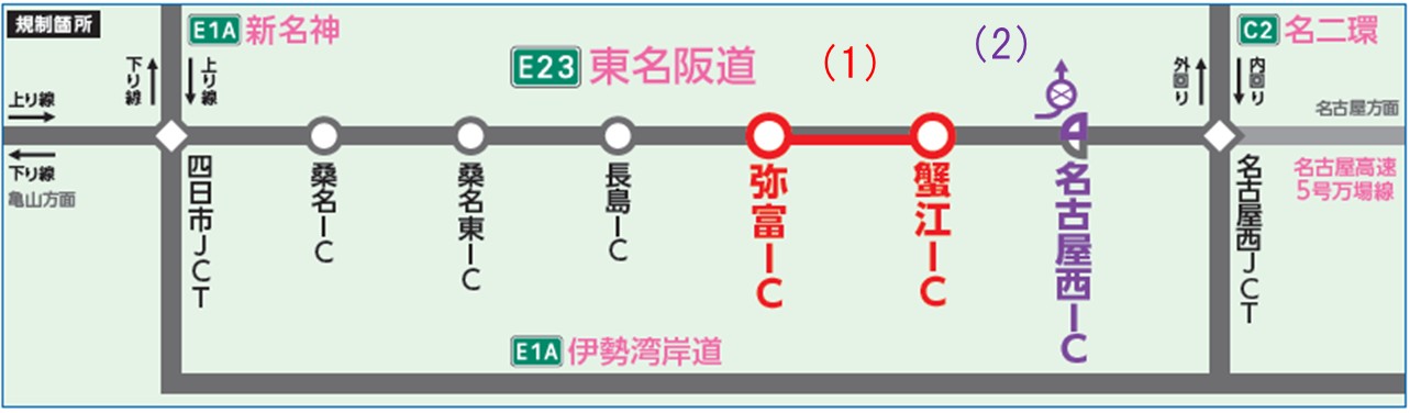 夜間通行止め等の区間
