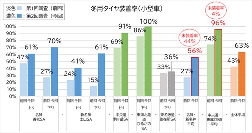 冬用タイヤ装着率_小型車
