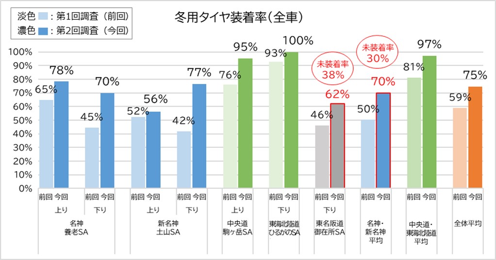 冬用タイヤ装着率_全車