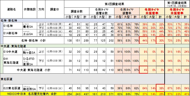 調査結果（詳細版）