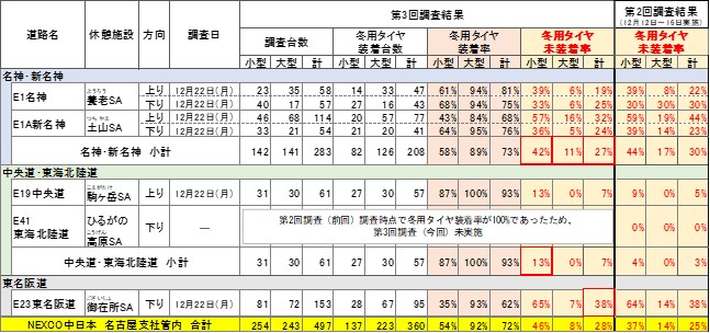 調査結果(詳細版)