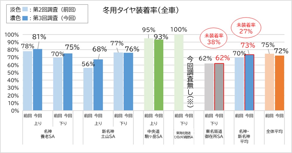 冬用タイヤ装着率_全車