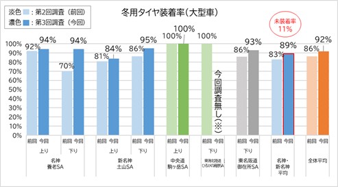 冬用タイヤ装着率_大型車