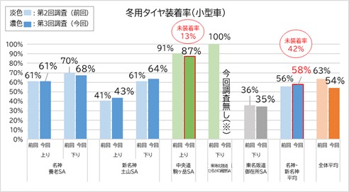 冬用タイヤ装着率_小型車