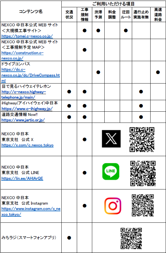 道路交通情報や工事に関する情報の確認方法