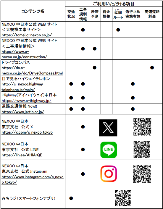 道路交通情報や工事に関する情報の確認方法