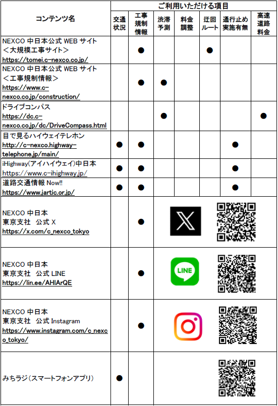 道路交通情報や工事に関する情報の確認方法