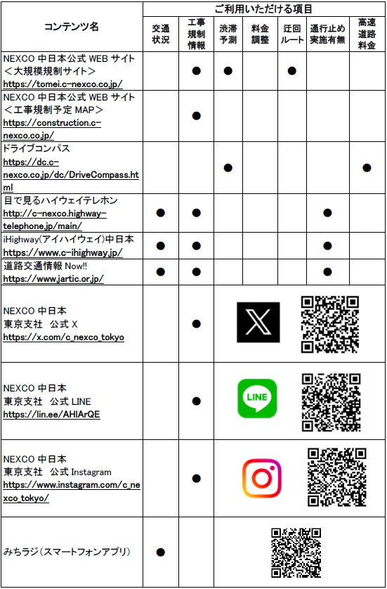 道路交通情報や工事に関する情報の確認方法