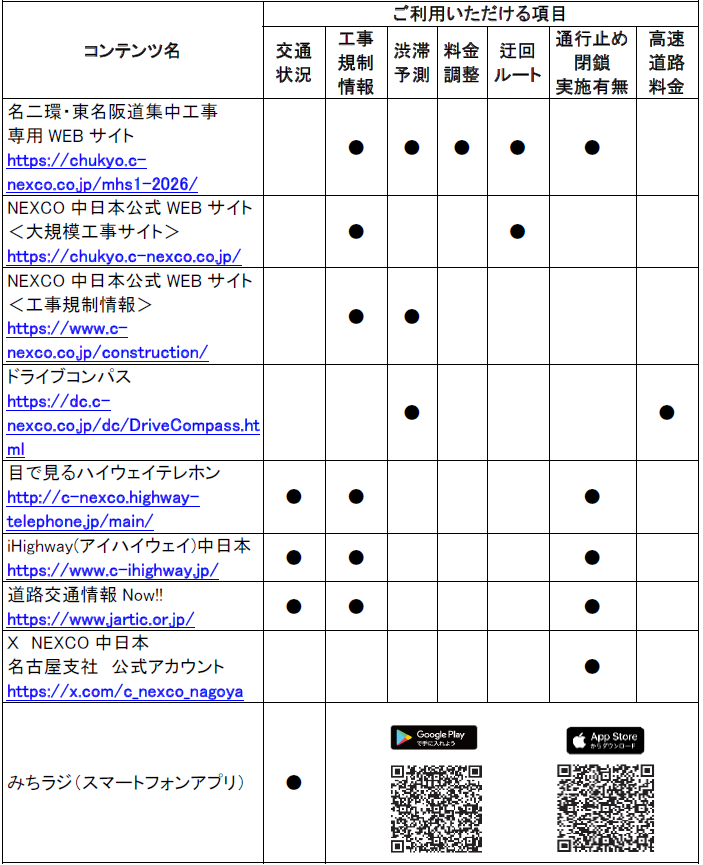 道路交通情報や工事に関する情報の確認方法