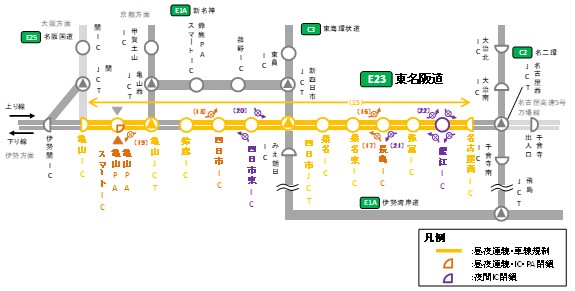 東名阪道名古屋西IC～亀山IC（上下線）_凡例