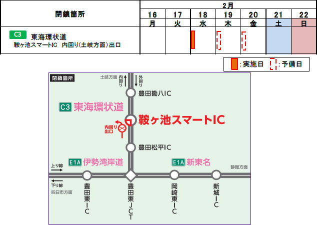 閉鎖日時・箇所