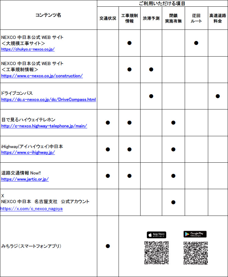 道路交通情報や工事に関する情報の確認方法