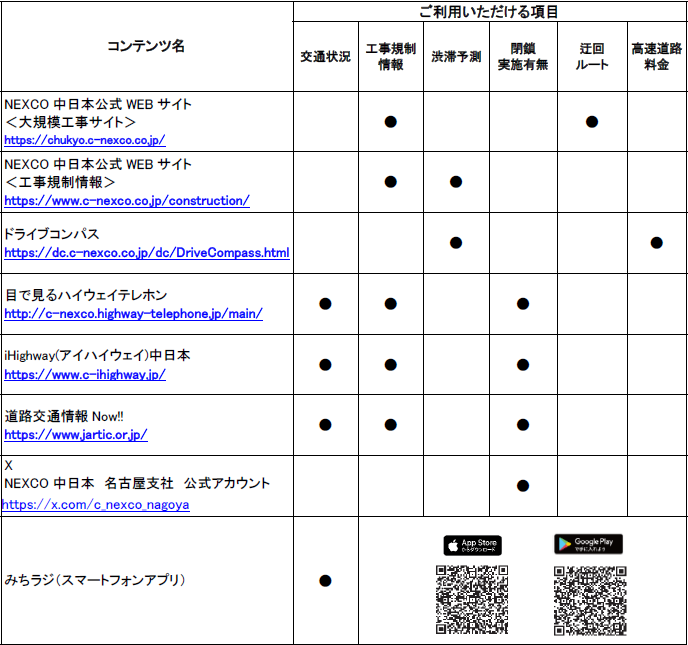 道路交通情報や工事に関する情報の確認方法
