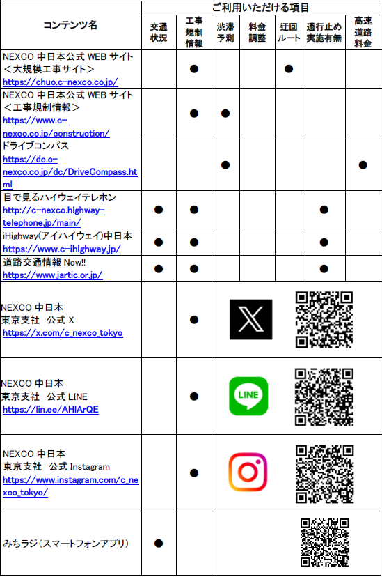 道路交通情報や工事に関する情報の確認方法