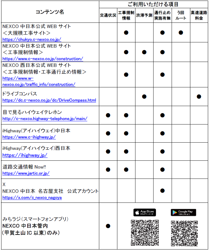 道路交通情報や工事に関する情報の確認方法