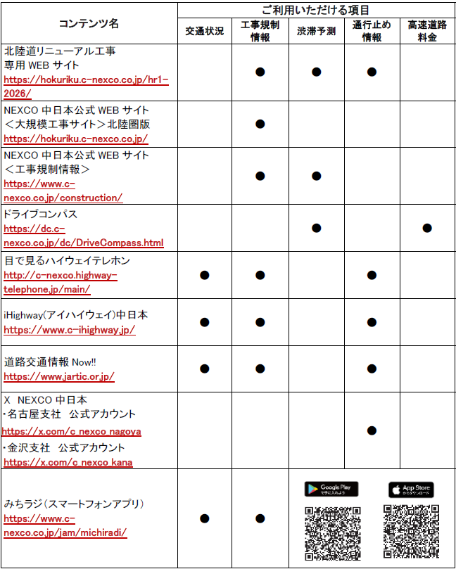 道路交通情報や工事に関する情報の確認方法