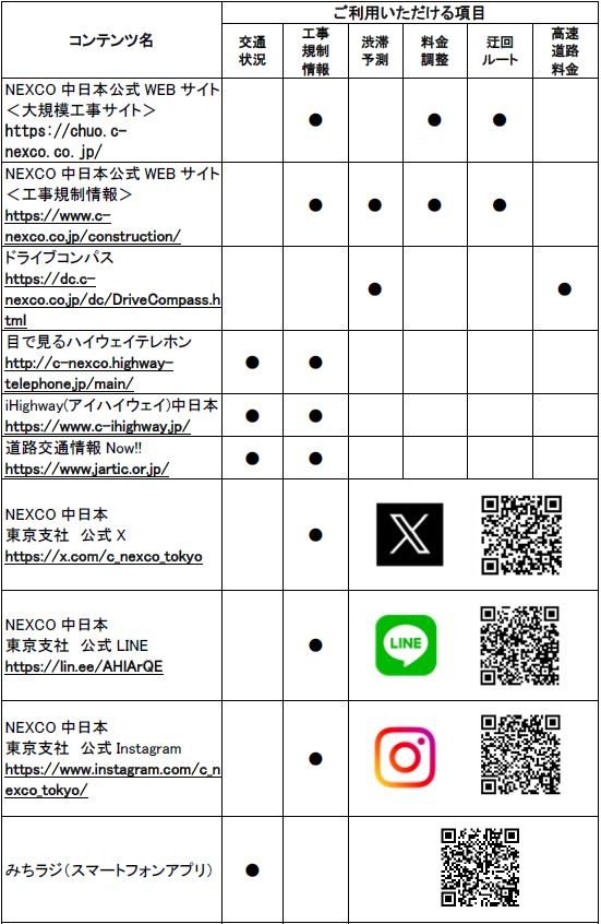 道路交通情報や工事に関する情報の確認方法