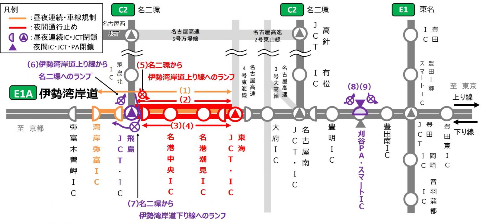 伊勢湾岸道交通規制区間凡例