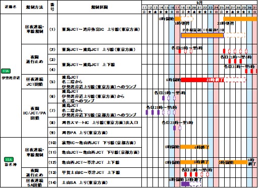 交通規制日時5月