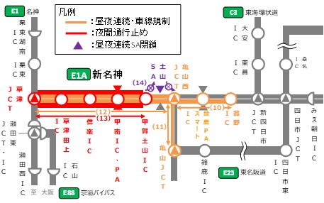 新名神交通規制区間凡例