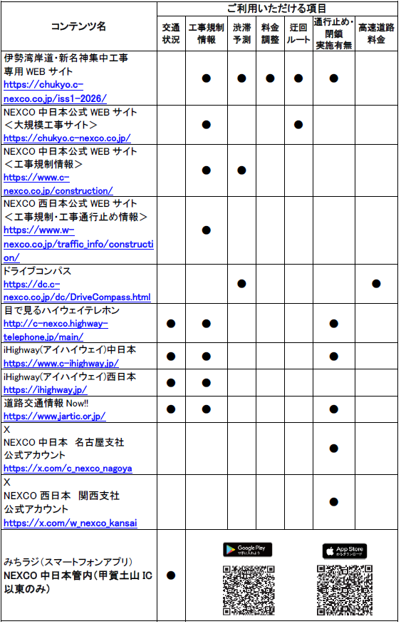 道路交通情報や工事に関する情報の確認方法