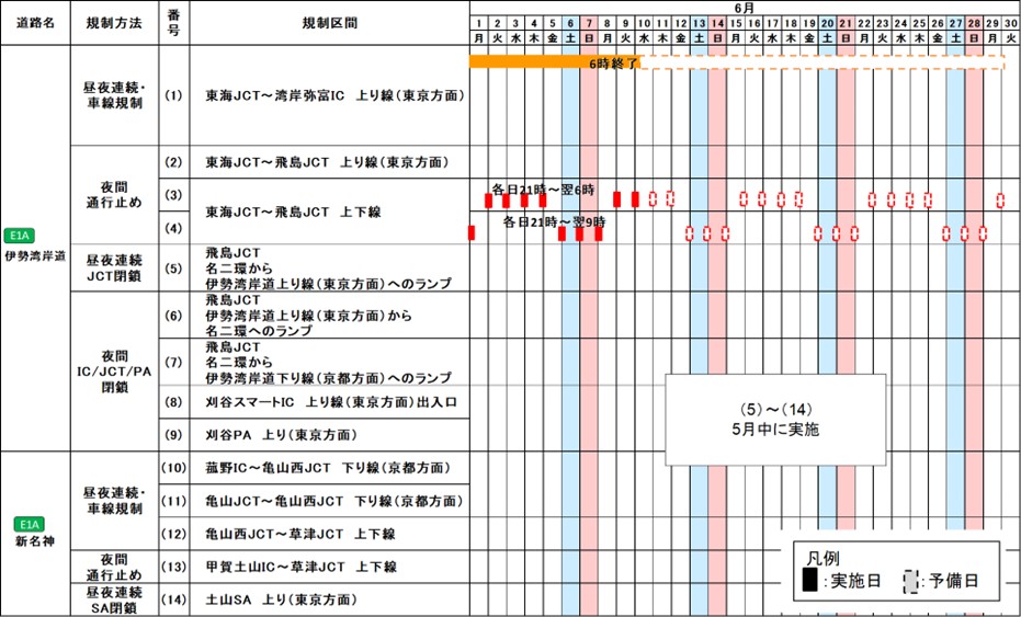 交通規制日時6月