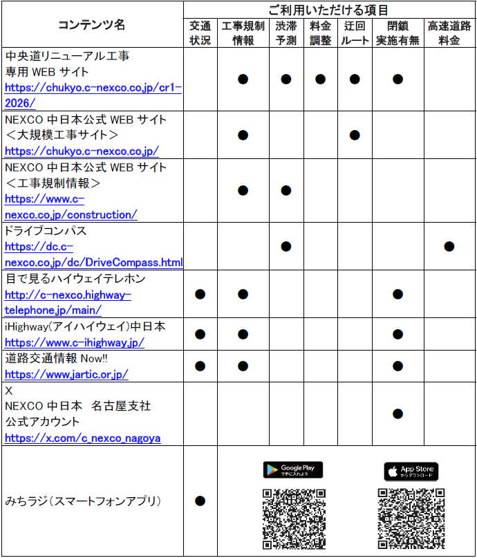 道路交通情報や工事に関する情報の確認方法