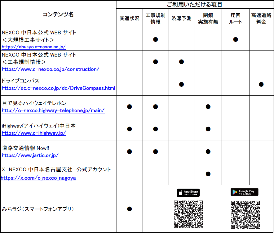 道路交通情報や工事に関する情報の確認方法
