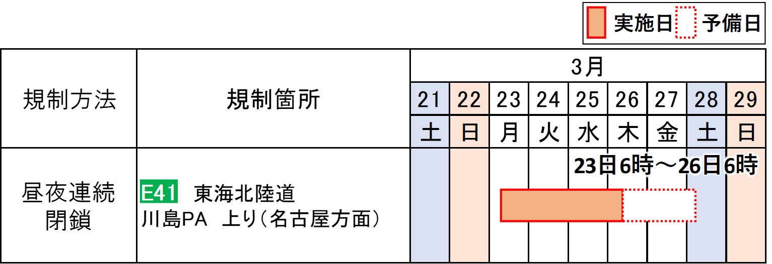 閉鎖日時　川島
