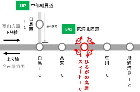 閉鎖箇所　ひるが