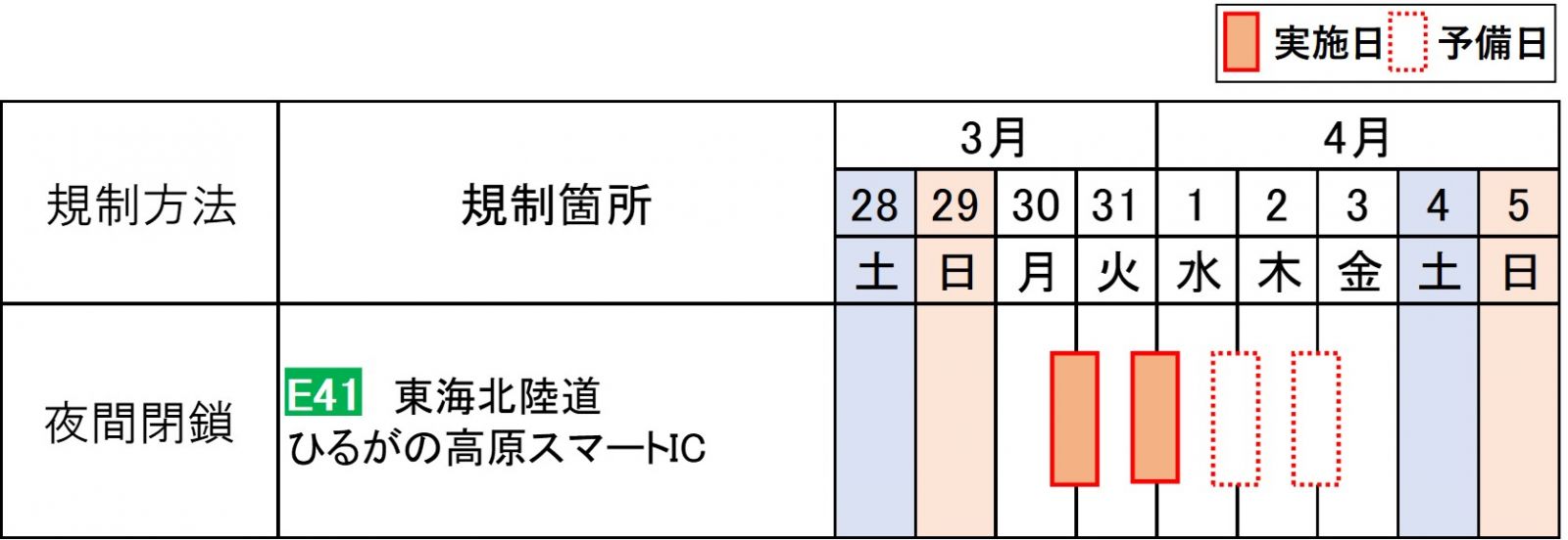 閉鎖日時　ひるが