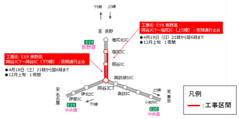 長野道　夜間通行止め