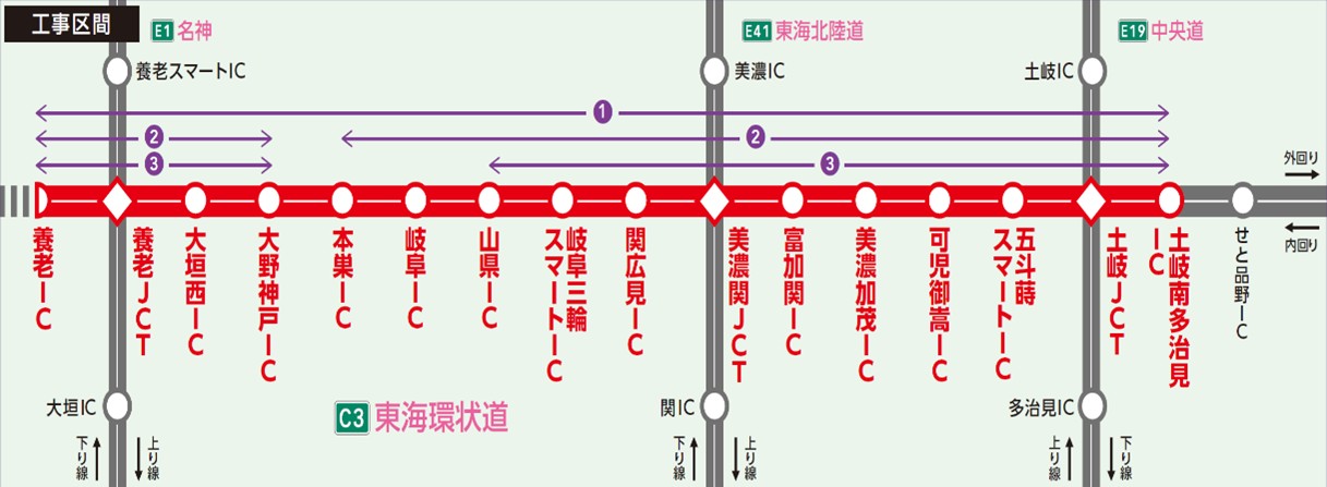夜間通行止め区間