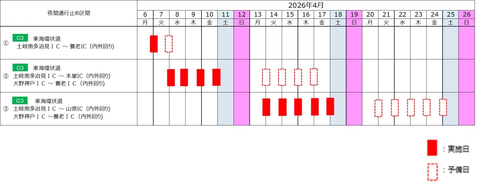 夜間通行止め日時