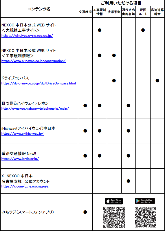 道路交通情報や工事に関する情報の確認方法
