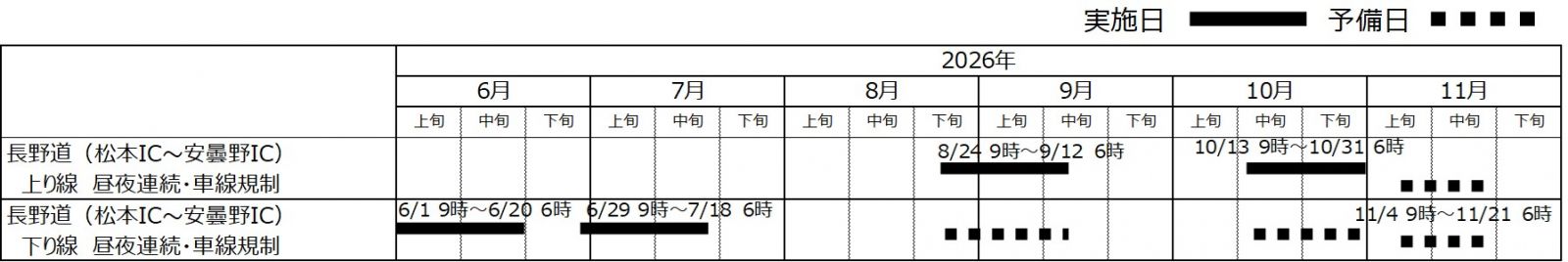 交通規制日時