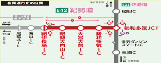 夜間通行止め区間
