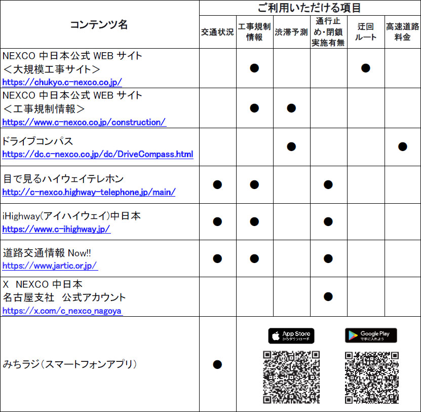 道路交通情報や工事に関する情報の確認方法