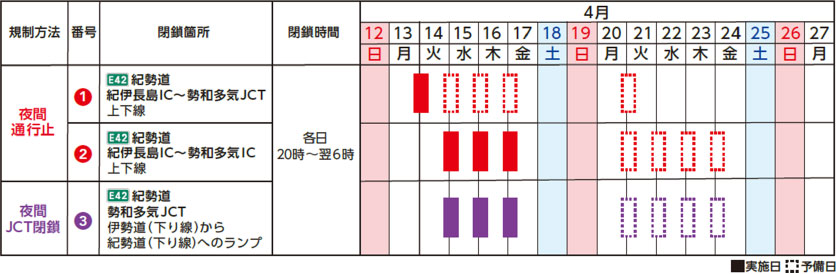 夜間通行止め日時
