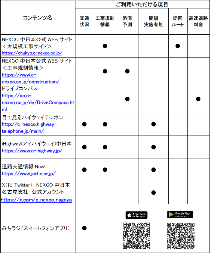 道路交通情報や工事に関する情報の確認方法