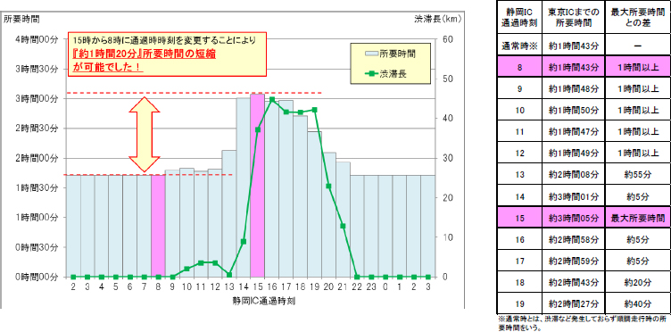 渋滞緩和に向けたお願い5