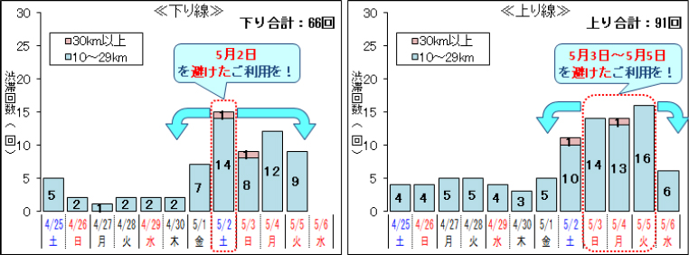 渋滞予測について1