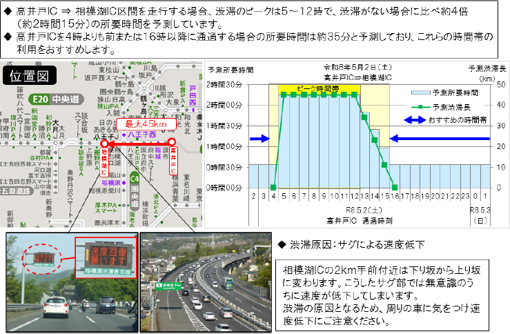 渋滞緩和に向けたお願い6