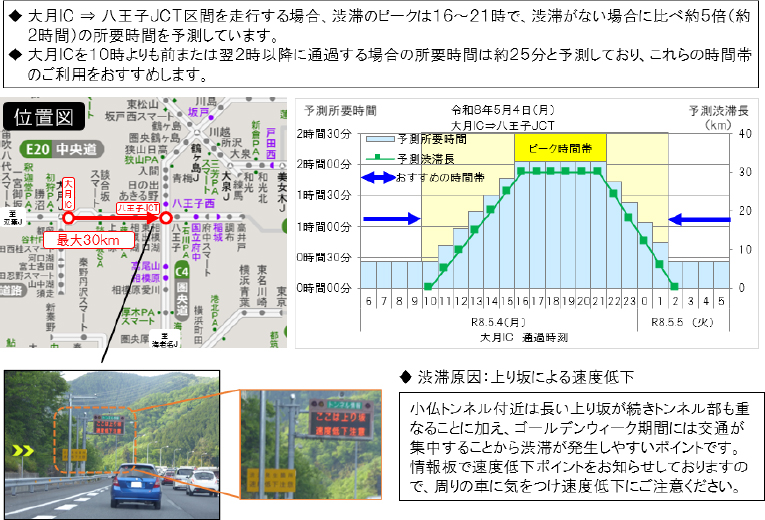 渋滞緩和に向けたお願い7