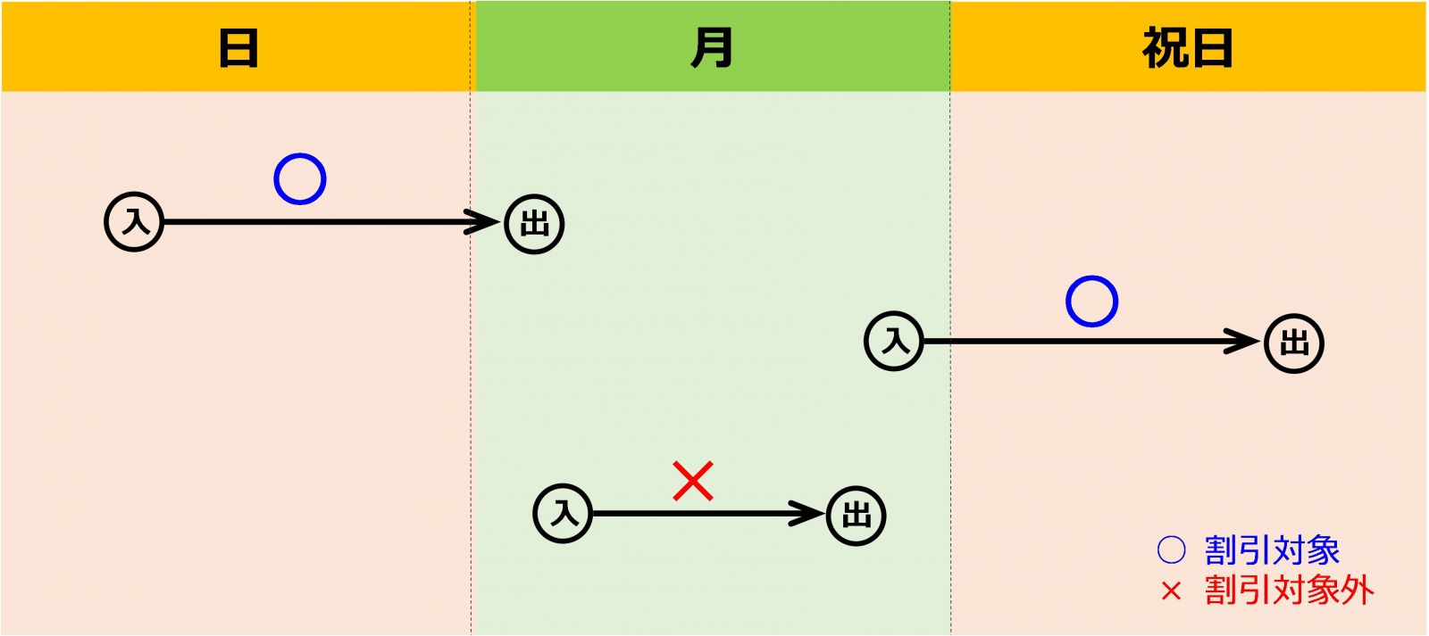 平日が土日・祝日に挟まれる場合の取扱い