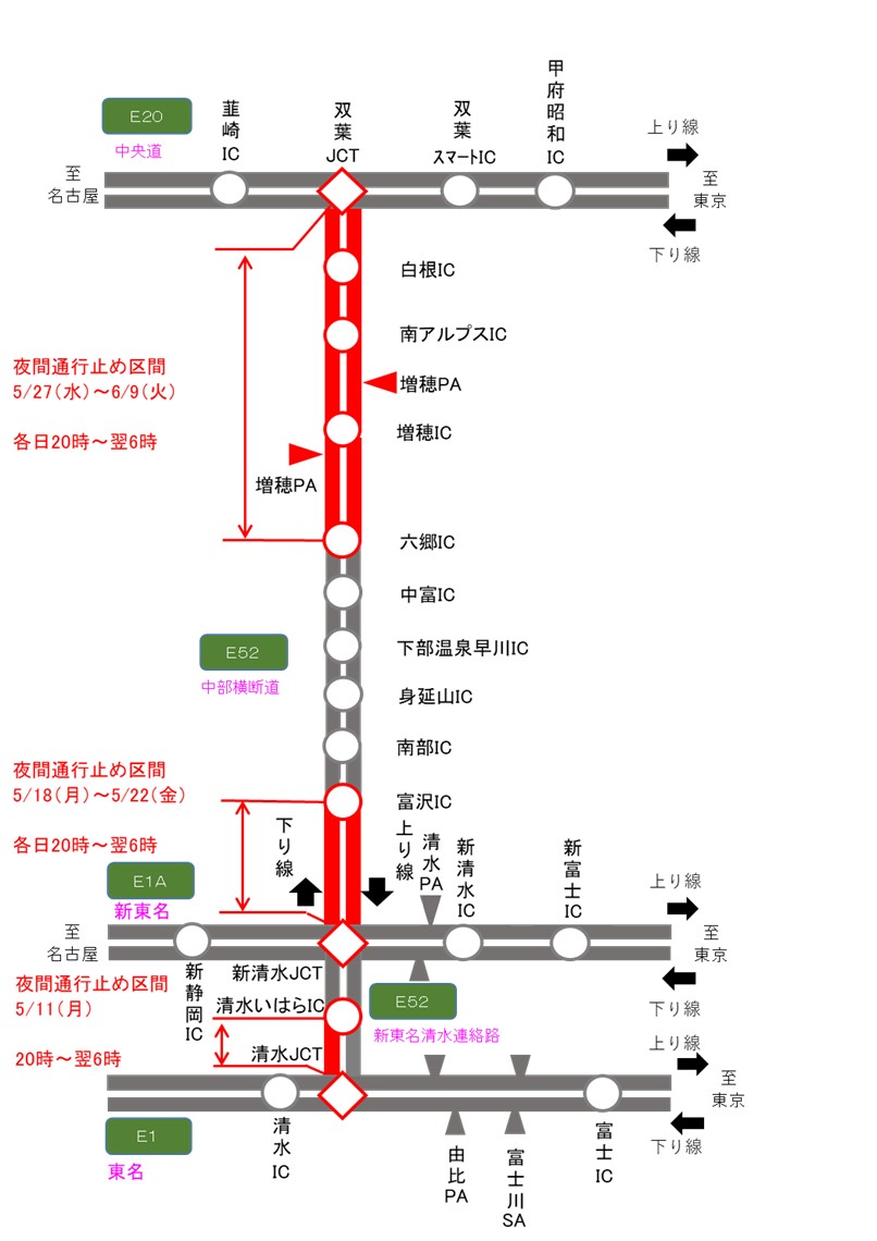 夜間通行止め区間