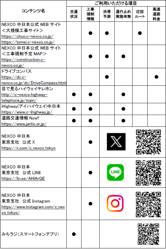 道路交通情報や工事に関する情報の確認方法