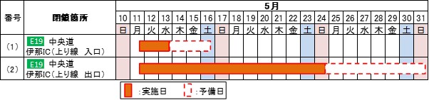 IC閉鎖日時
