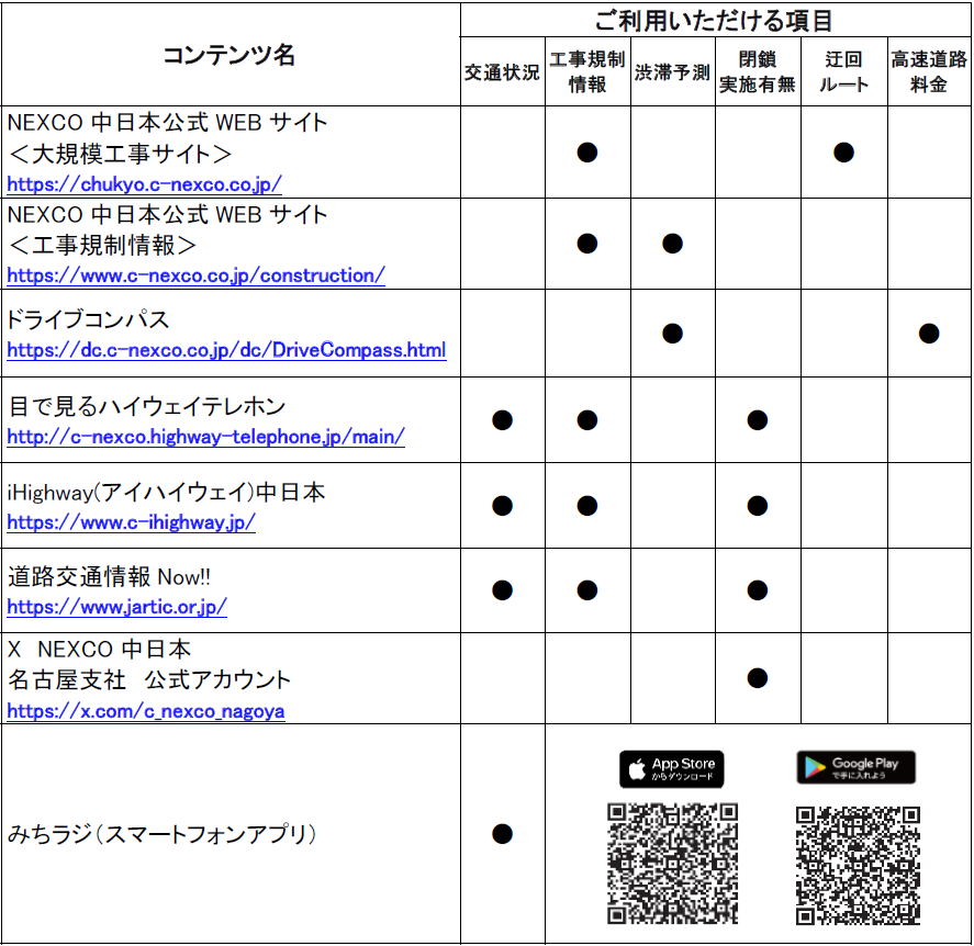 道路交通情報や工事に関する情報の確認方法